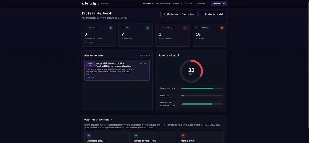 Dashboard SilentSight